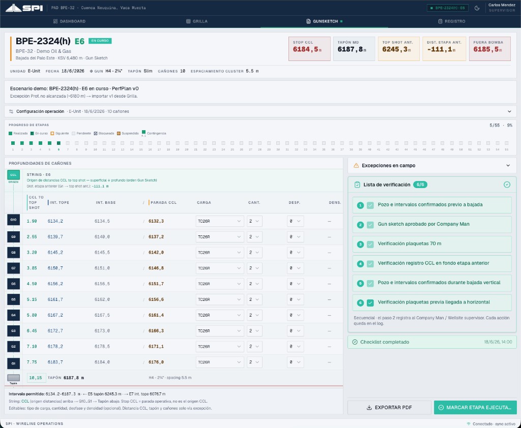 Pluspetrol SPI critical well operations platform
